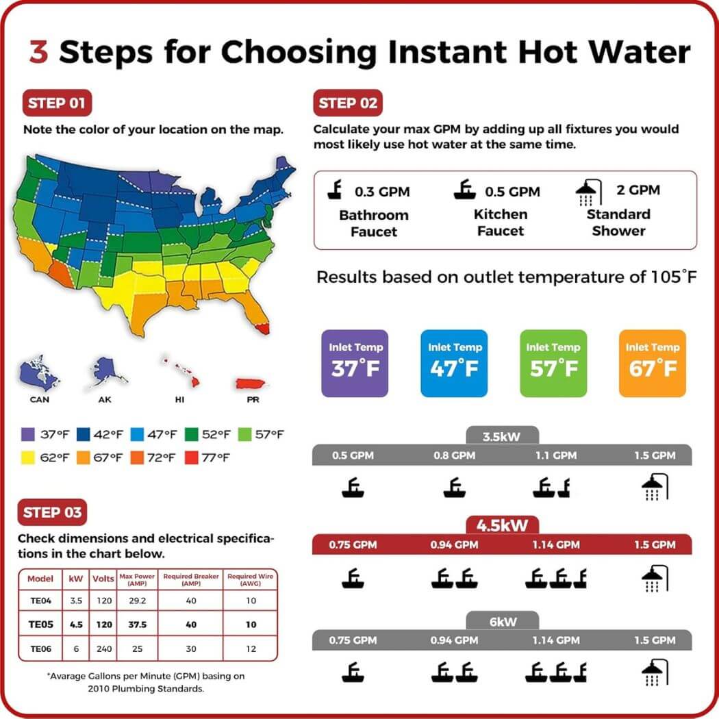 Camplux Electric Point of Use Tankless Hot Water Heater, 4.5kW at 110~120V - Xtrusion Overland