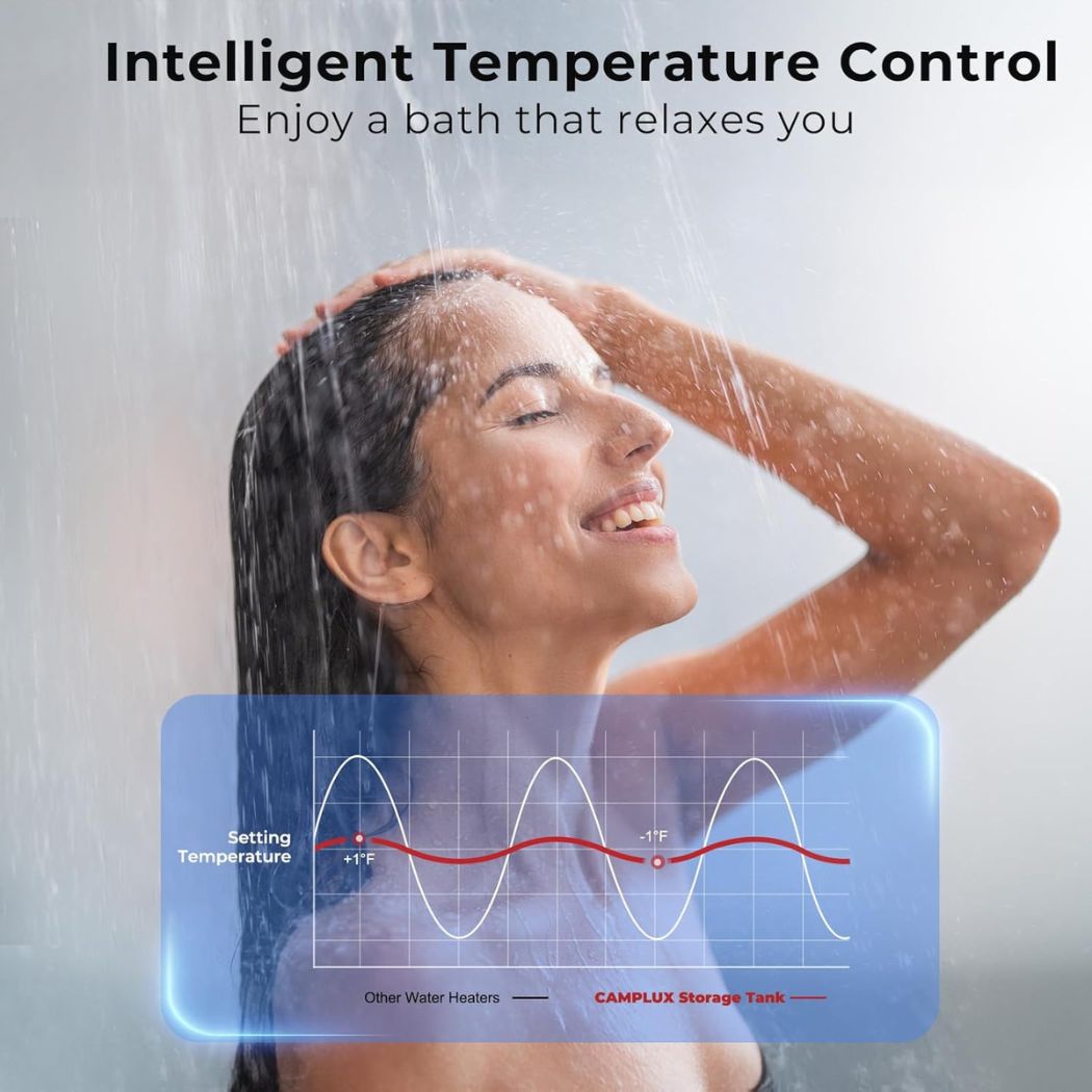 Camplux Instant Indoor Tankless Gas Water Heater 3.60 GPM | White - Xtrusion Overland