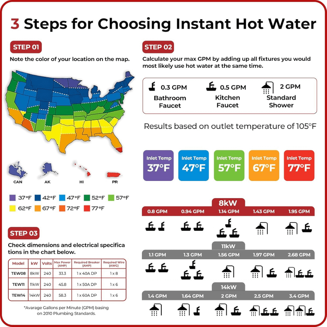 Camplux On Demand Electric Tankless Water Heater 8kW | White - Xtrusion Overland