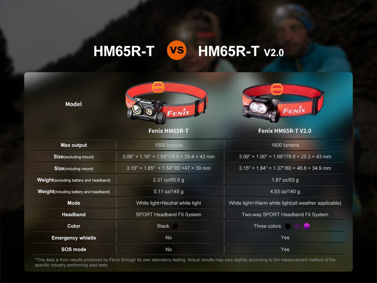 Fenix HM65R-T V2 Rechargeable Lightweight Trail Running Headlamp - Xtrusion Overland