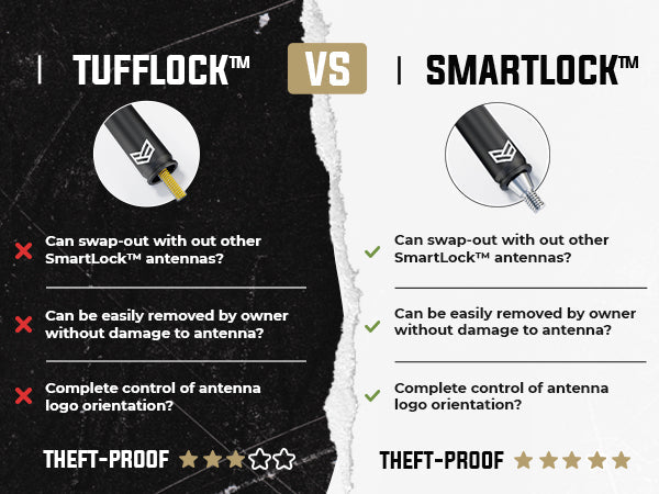 JEEP SMARTLOCK™ SHORT FLEXIBLE ANTENNA 8 INCH (NEW!) - Xtrusion Overland