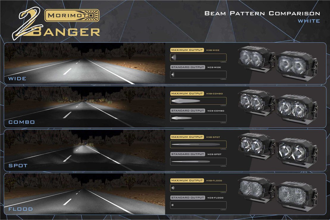MORIMOTO 2BANGER LED PODS - HXB - Xtrusion Overland