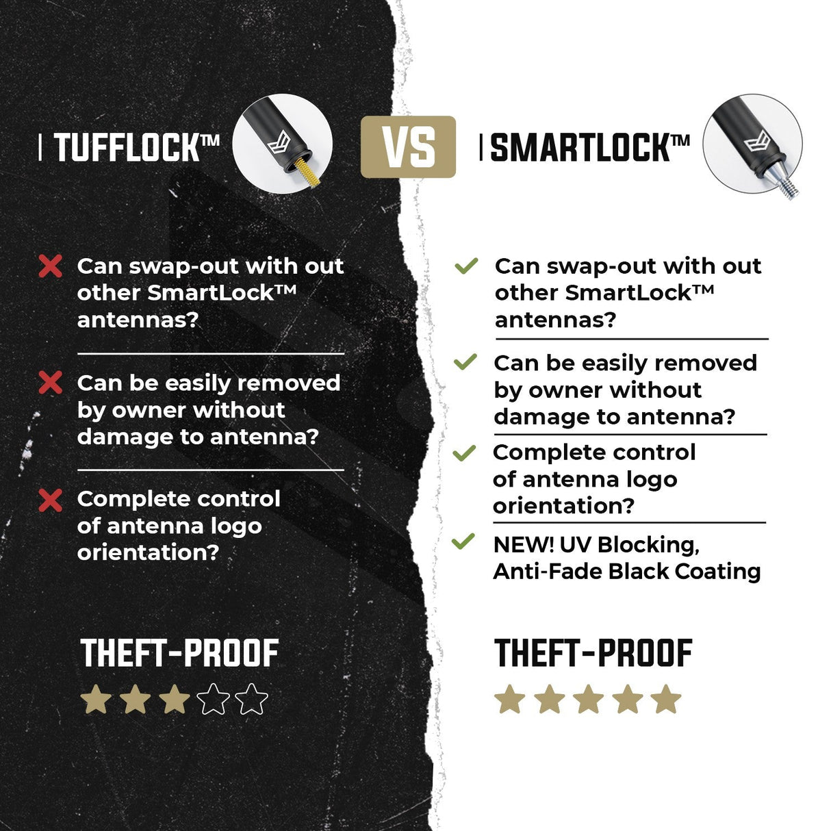 SMARTLOCK™ SHORT FLEXIBLE ANTENNA 8 INCH FOR DODGE RAM (NEW!) - Xtrusion Overland