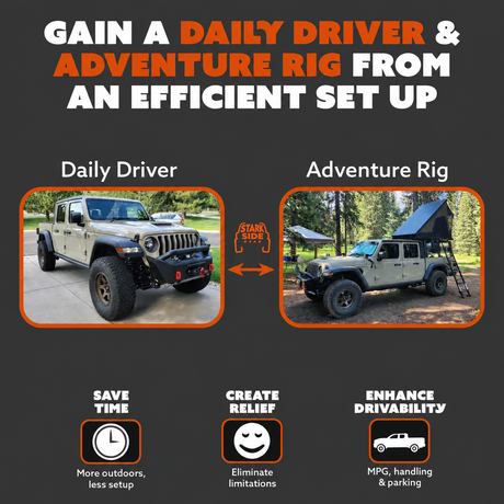 The Slipstream - Quick Release Tent Mounts