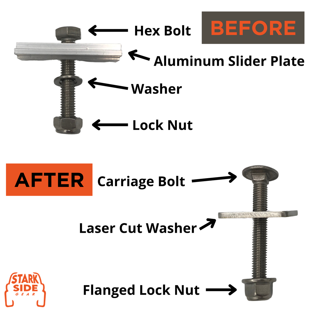 Replacement Roof Top Tent Slider Plates