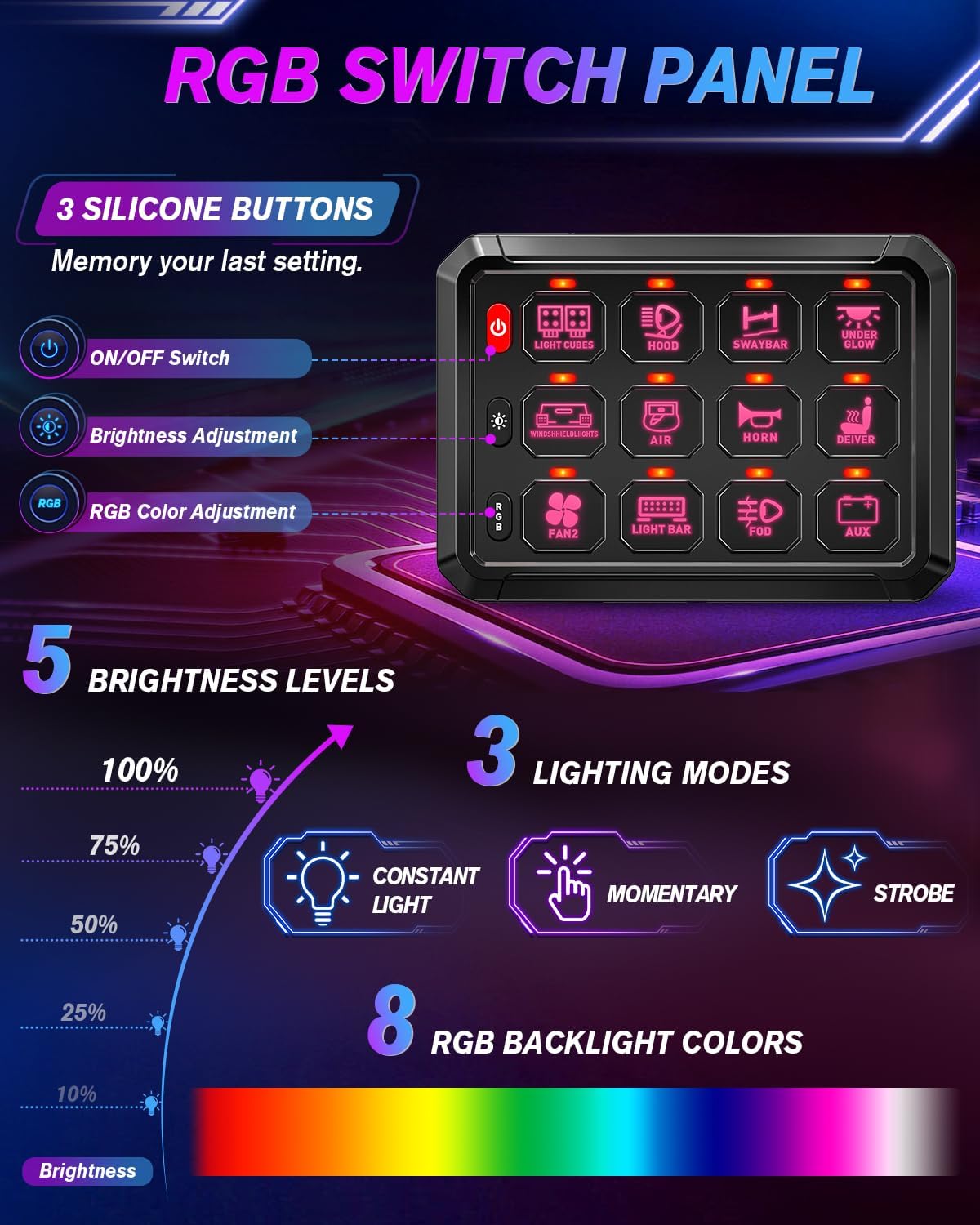 12-Gang Switch Panel With RGB And Remote Control Bluetooth App