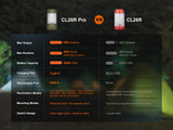 Fenix CL26R PRO High Performance LED Rechargeable Camping Lantern