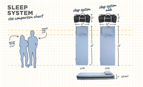 Hest Sleep System