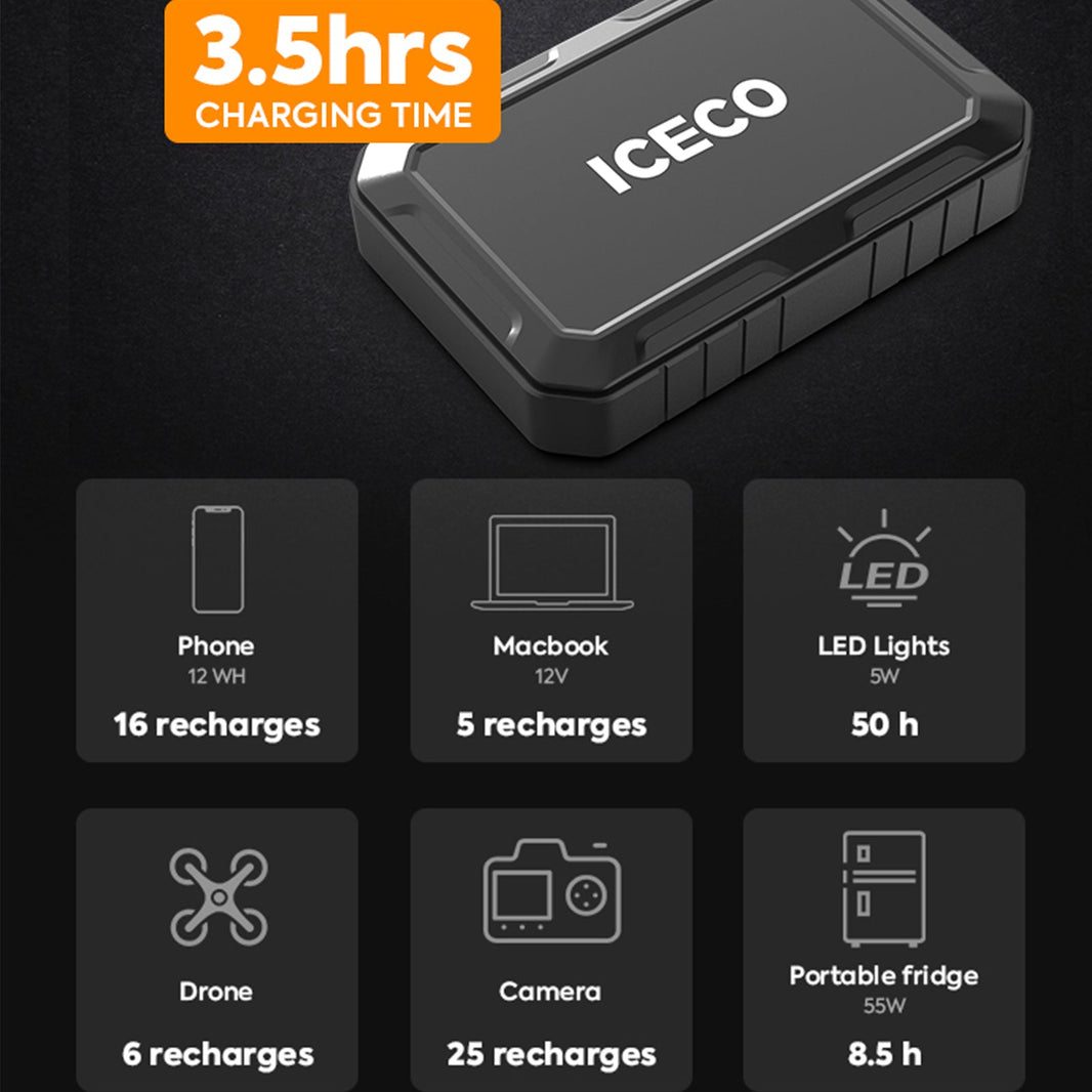 Magnetic Power Bank 250WH | ICECO