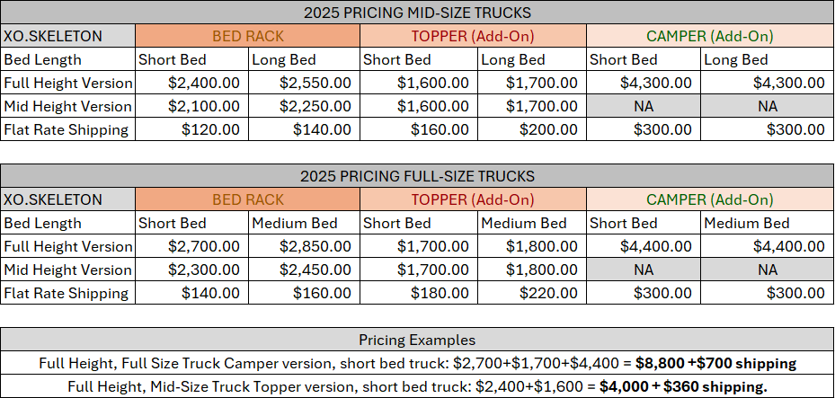 XO.SKLTN Topper Panel Add-On Kit