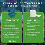 'Vernal Blooms' Kula Cloth ®