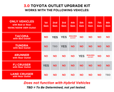 Toyota Interior Outlet Upgrade Kit by Guild Outfitters