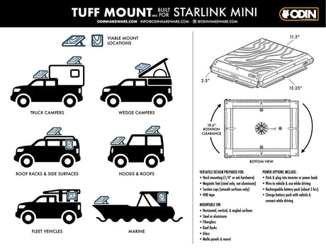 Tuff Mount for Starlink Mini