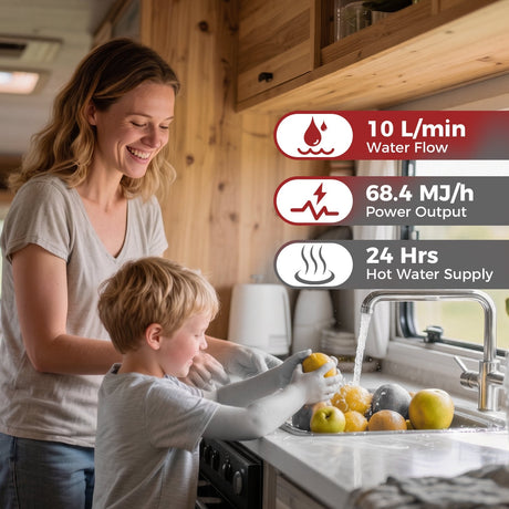Camplux Classic 65,000 BTU RV Tankless Water Heater 2.64 GPM-White - Xtrusion Overland