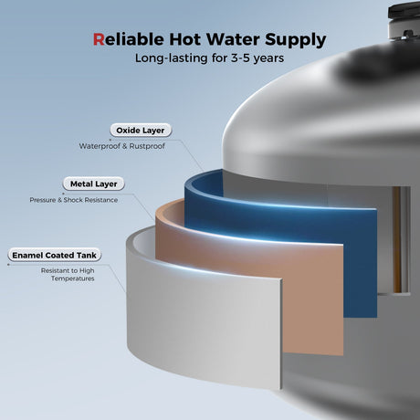 Camplux Electric Mini Tank Water Heater 120V - 1.3 Gallon - Xtrusion Overland