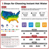 Camplux Electric Point of Use Tankless Hot Water Heater, 4.5kW at 110~120V - Xtrusion Overland