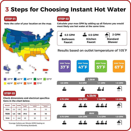 Camplux Electric Point of Use Tankless Hot Water Heater, 4.5kW at 110~120V - Xtrusion Overland
