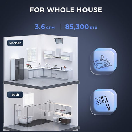 Camplux Instant Indoor Tankless Gas Water Heater 3.60 GPM | White - Xtrusion Overland