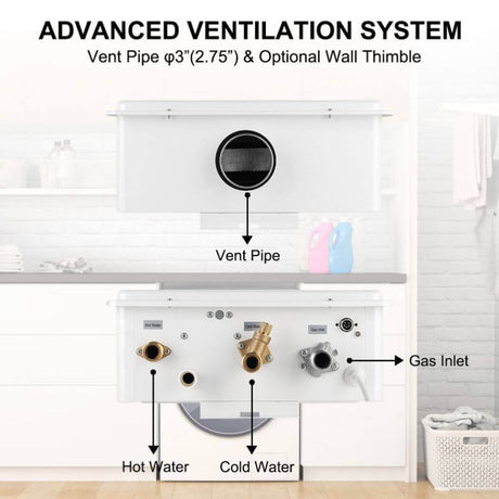 Camplux Instant Indoor Tankless Gas Water Heater 5.28 GPM | White - Xtrusion Overland