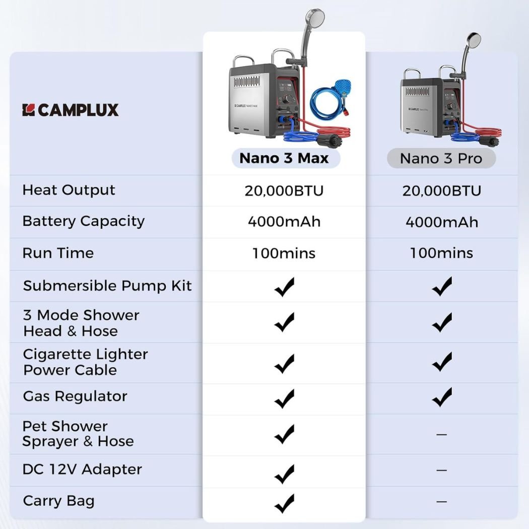 Camplux Nano 3 Max Portable Propane Hot Water System - Xtrusion Overland