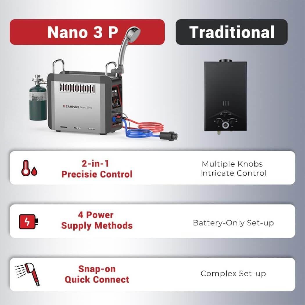 Camplux Nano 3 Pro Portable Propane Hot Water System - Xtrusion Overland