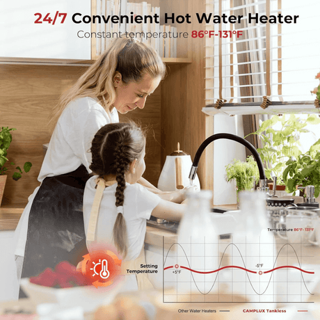 Camplux On Demand Electric Tankless Water Heater 11kW | White - Xtrusion Overland