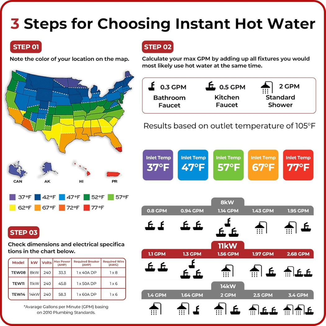 Camplux On Demand Electric Tankless Water Heater 11kW | White - Xtrusion Overland