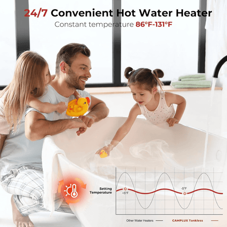 Camplux On Demand Electric Tankless Water Heater 14kW | White - Xtrusion Overland