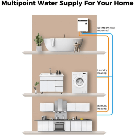Camplux On Demand Electric Tankless Water Heater 18kW | White - Xtrusion Overland