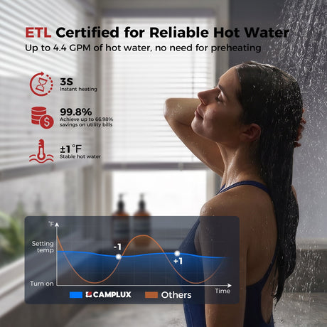 Camplux On Demand Electric Tankless Water Heater 18kW | White - Xtrusion Overland
