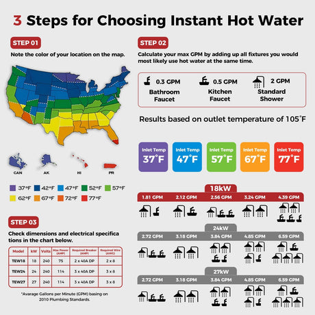 Camplux On Demand Electric Tankless Water Heater 18kW | White - Xtrusion Overland