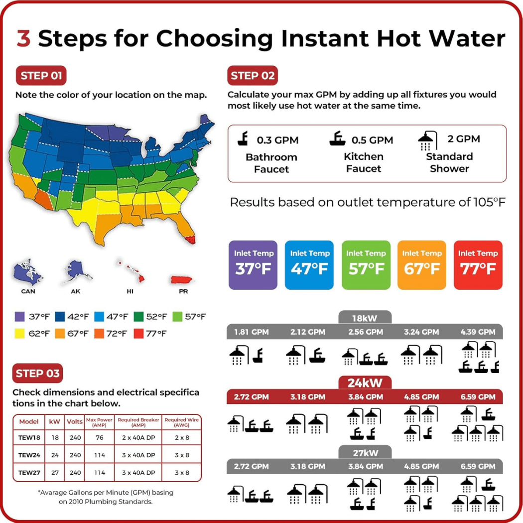 Camplux On Demand Electric Tankless Water Heater 24kW | White - Xtrusion Overland