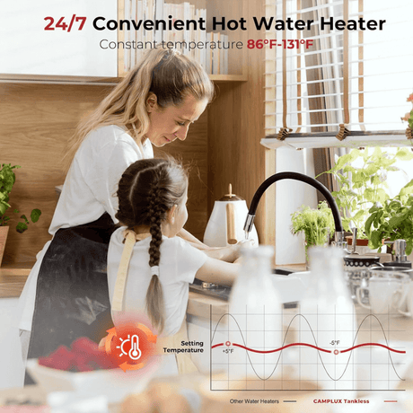 Camplux On Demand Electric Tankless Water Heater 8kW | White - Xtrusion Overland