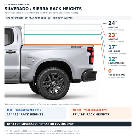 Chevy Silverado and GMC Sierra 1500 bed rack height chart: 17-inch and 23-inch XTR1 rack heights against the 20-inch rear roof edge and 22-inch cab roof