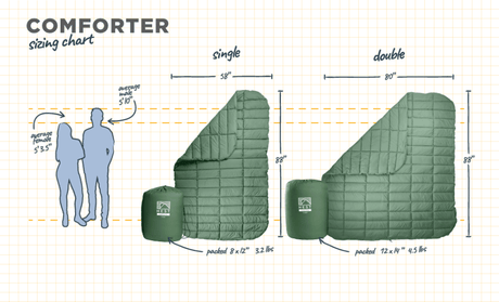 Comforter - Xtrusion Overland