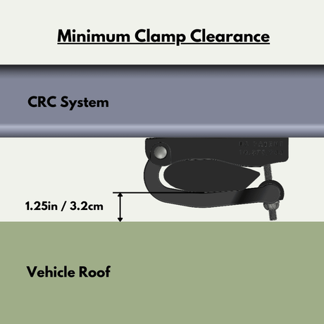 CRC System Mounts - Xtrusion Overland