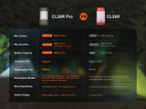 Fenix CL26R PRO High Performance LED Rechargeable Camping Lantern - Xtrusion Overland