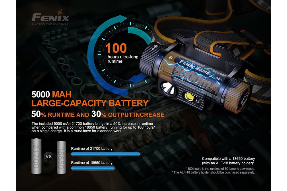 Fenix HM70R Rechargeable LED Headlamp - 1600 Lumens - Xtrusion Overland