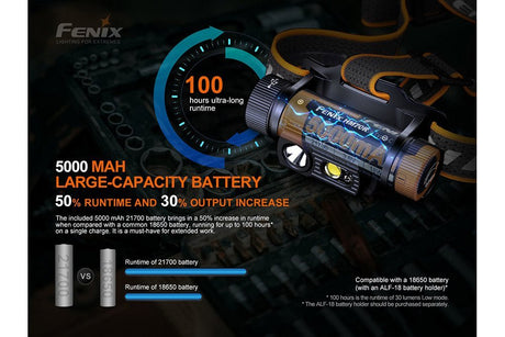 Fenix HM70R Rechargeable LED Headlamp - 1600 Lumens - Xtrusion Overland