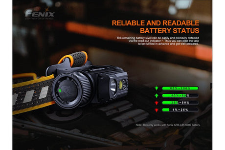 Fenix HM70R Rechargeable LED Headlamp - 1600 Lumens - Xtrusion Overland