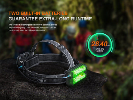 Fenix HP35R Search and Rescue Headlamp - Xtrusion Overland