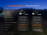 Fenix HP35R Search and Rescue Headlamp - Xtrusion Overland