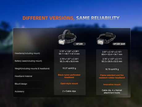 Fenix HP35R Search and Rescue Headlamp - Xtrusion Overland