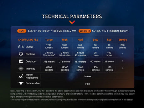 Fenix PD35R Compact Rechargeable Tactical Flashlight - Xtrusion Overland