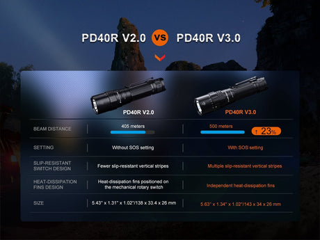 Fenix PD40R V3 Rechargeable Flashlight - Xtrusion Overland