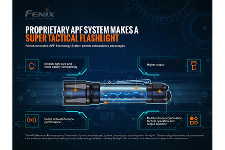 Fenix TK20R V2.0 Rechargeable Flashlight | 3000 lumens - Xtrusion Overland