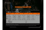 Fenix TK20R V2.0 Rechargeable Flashlight | 3000 lumens - Xtrusion Overland
