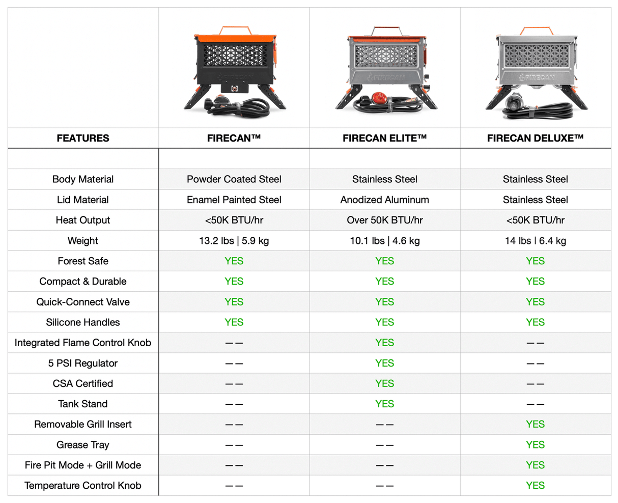 FireCan Elite Fire Pit - Xtrusion Overland