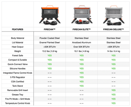 FireCan Elite Fire Pit - Xtrusion Overland