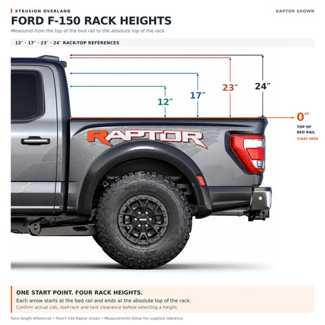 Ford F-150 rack height measurement diagram showing side view of a gray pickup truck bed with red and white Raptor graphic, labeled bed rail heights and top of bed rail measurements on a white background.